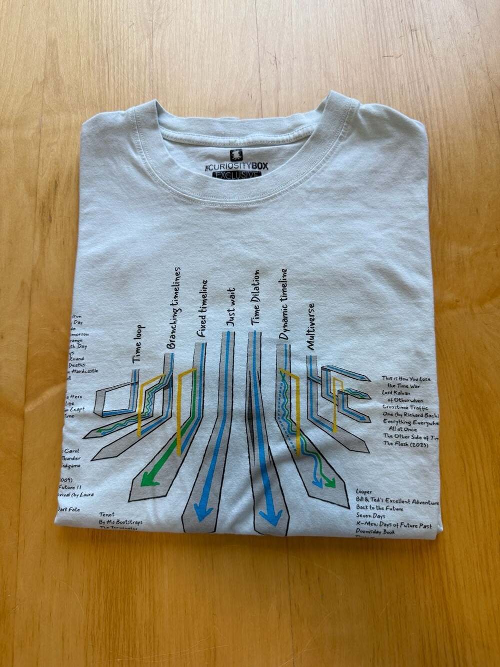 The Curiosity Box Types Of Time Travel T-Shirt Size XL White Graphic Tee